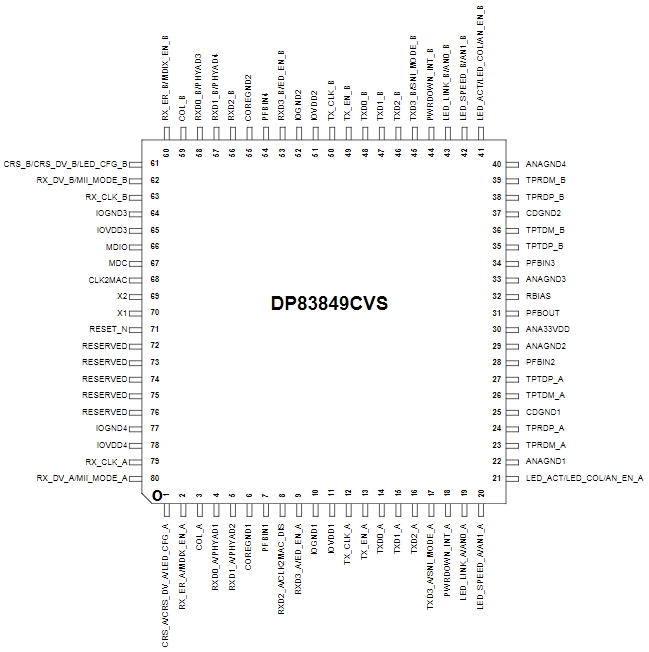 DP83849CVSX NOPB